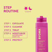 Flacon d'huile corporelle nourrissante BYOMA avec routine étape sur fond jaune