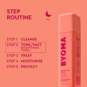 Graphique de routine BYOMA PM avec l'étape 2 Tone/Mist – Brightening Toner mis en évidence, à côté d'une bouteille de toner éclaircissant corail.