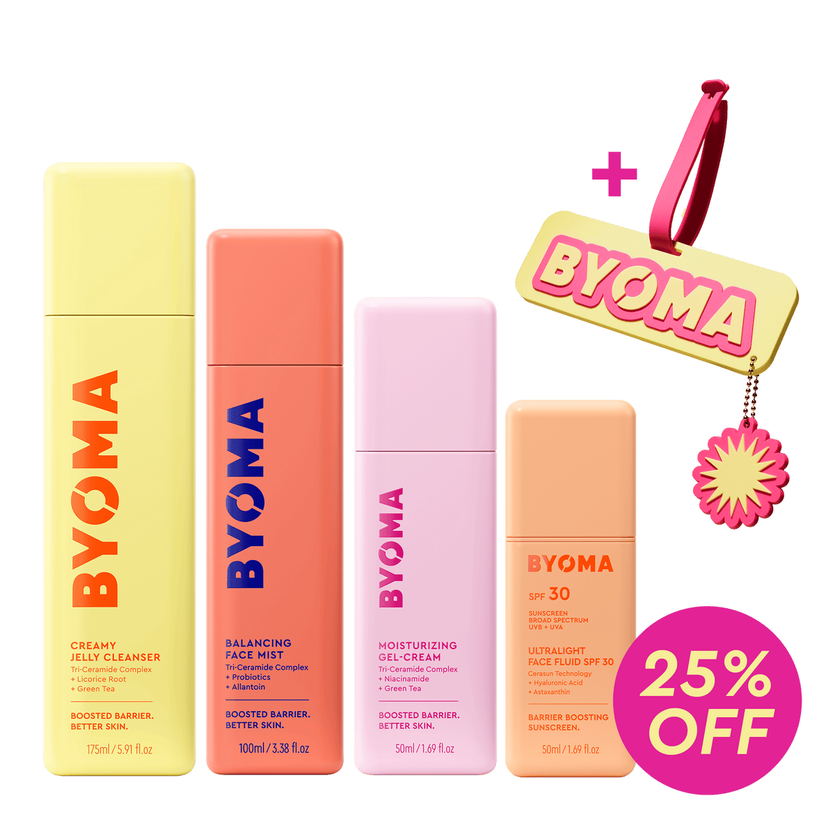 Offre groupée BYOMA Summer Skin Routine SPF 30 avec quatre produits de soin de la peau, une étiquette de bagage BYOMA et un badge « 25 % de réduction ».