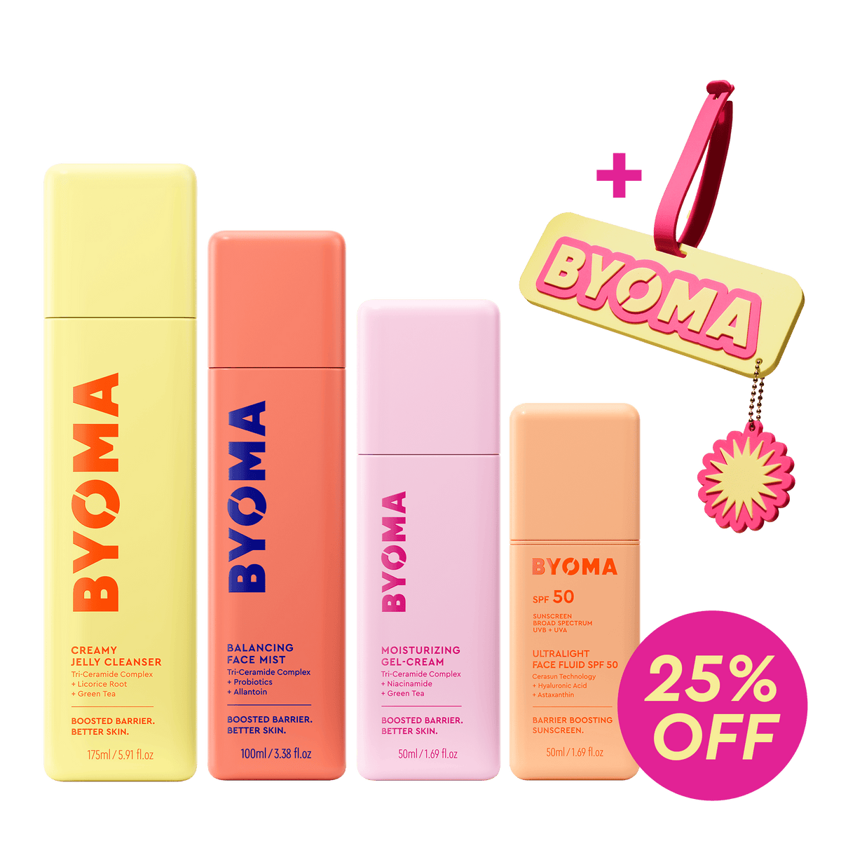 Offre groupée BYOMA Summer Skin Routine SPF 50 comprenant quatre produits de soin, une étiquette de bagage BYOMA et un badge « 25 % de réduction ».