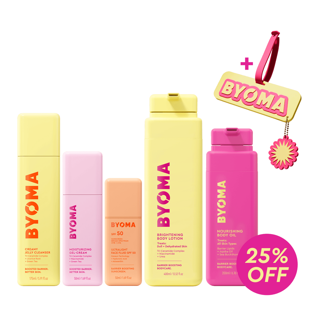 Offre groupée BYOMA Head to Toe Refresh comprenant cinq produits de soin de la peau, une étiquette de bagage BYOMA et un badge « 25 % de réduction ».