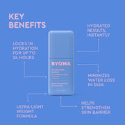 Un flacon de sérum hydratant BYOMA bleu centré sur un fond bleu avec des légendes de texte blanches et roses soulignant les avantages clés tels que le maintien de l'hydratation jusqu'à 24 heures, des résultats hydratés instantanément, une minimisation de la perte d'eau dans la peau, une formule ultra légère et aidant à renforcer la barrière cutanée.