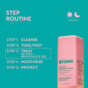 Gel contour des yeux BYOMA avec routine step sur fond sarcelle
