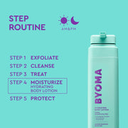 Flacon de lotion hydratante pour le corps BYOMA sur fond bleu sarcelle avec texte de routine d'étape.