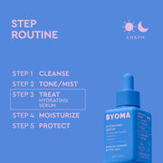 Flacon de sérum hydratant BYOMA avec routine d'étapes de soin sur fond bleu