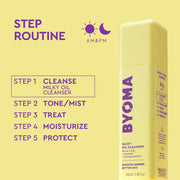 BYOMA Milky Oil Cleanser avec routine étape sur fond jaune