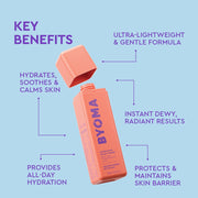 Produit de soin BYOMA dont les principaux avantages sont répertoriés sur fond bleu clair