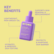 Bouteille violette d'huile de récupération hydratante BYOMA avec les principaux avantages répertoriés sur fond jaune