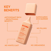 Flacon de crème solaire BYOMA dont les principaux avantages sont répertoriés sur fond pêche