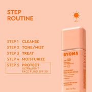 Flacon de crème solaire BYOMA avec routine étape par étape sur fond pêche