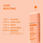 Flacon de crème solaire Byoma avec routine de soin étape par étape sur fond pêche