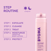 BYOMA lotion pour le corps peau sensible avec routine étape sur fond rose