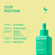 Bouteille d'huile de rétinol sensible BYOMA avec routine d'étape de soin de la peau sur fond jaune