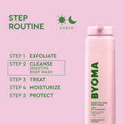 Flacon de gel douche rose avec la marque « BYOMA » sur fond rose, comprenant un guide de routine de soins de la peau.