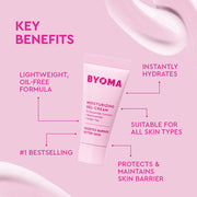 Fond rose avec un tube de Gel-Crème Hydratant BYOMA centré et une trace de crème dans le coin supérieur droit, sous un en-tête magenta gras « Avantages clés ».